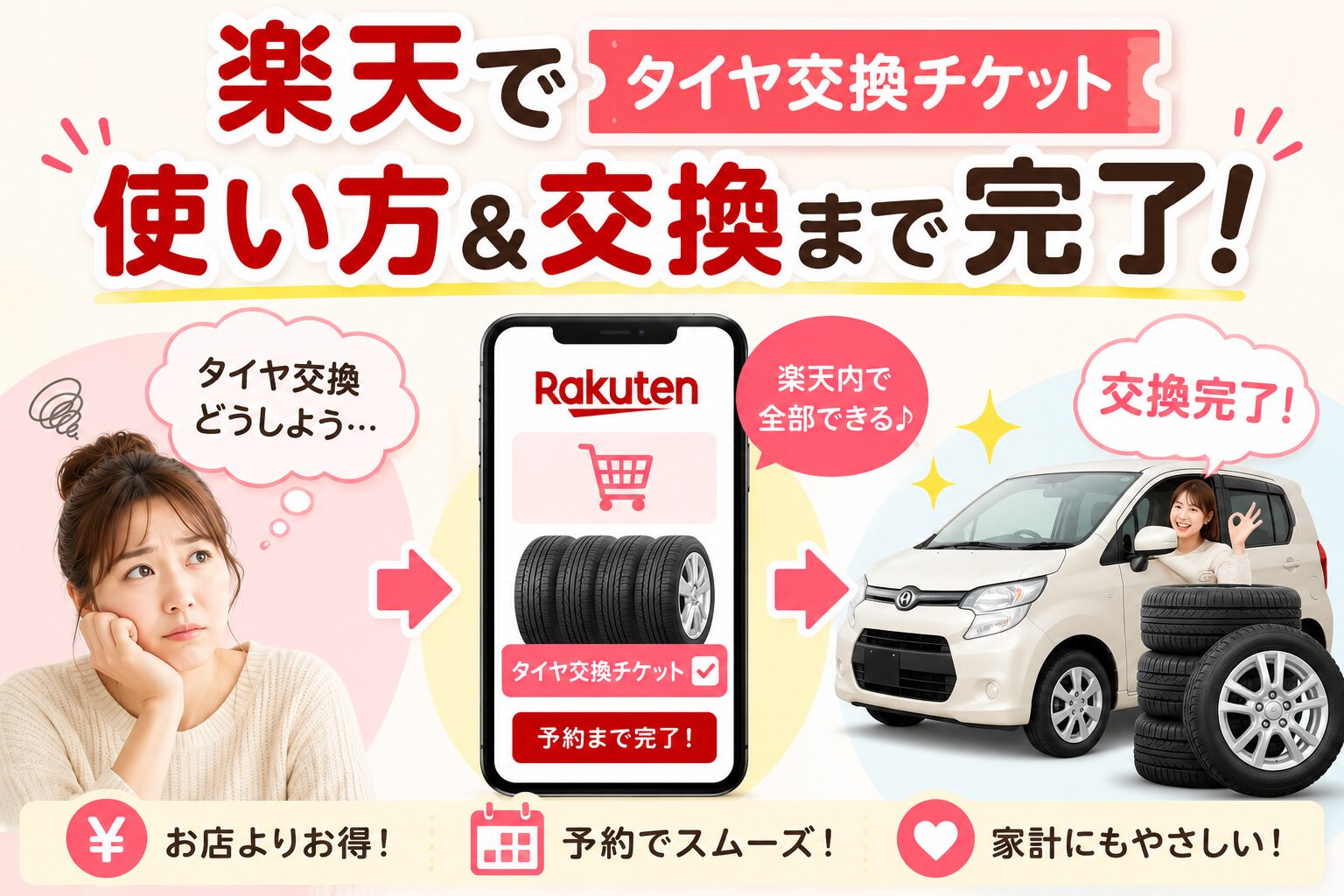 楽天タイヤ交換チケットの使い方